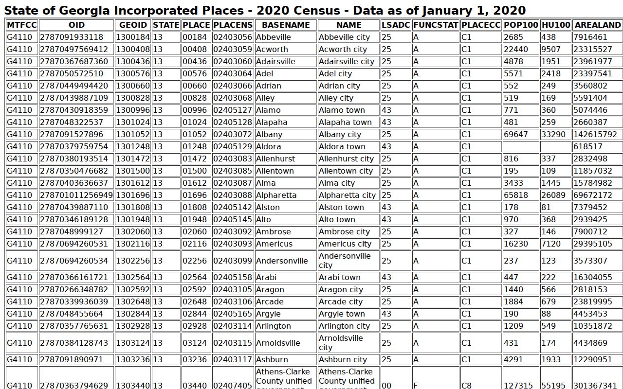 Young Harris court records incorporated places census table